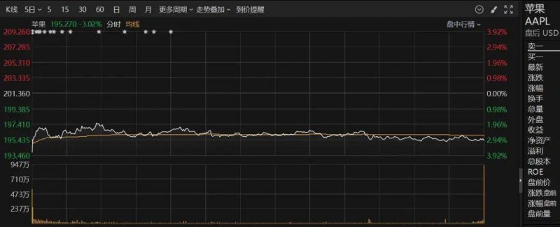 ic外汇平台交易规则揭晓，高手们都在留意哪些交易技巧？